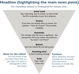 Tips for writing effective press release