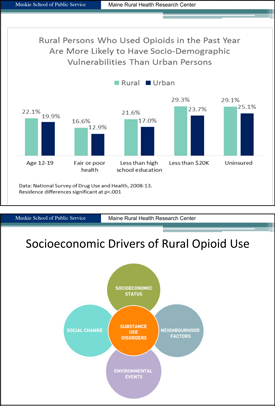 PowerPoint Slide Presentation Example