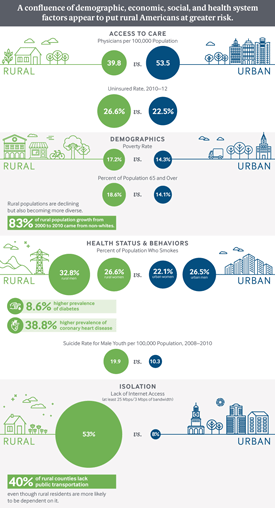 Infographic Example