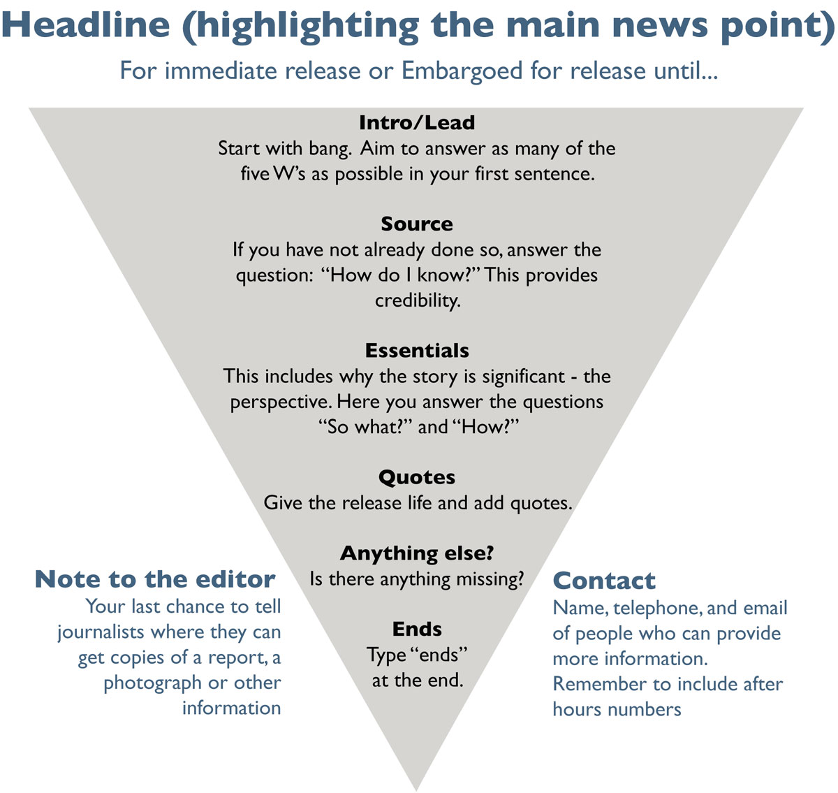 Technewsgate