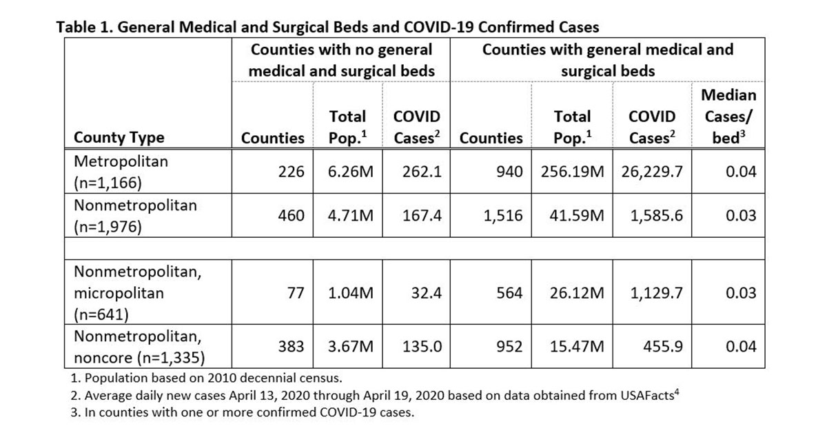 Publication Details Metropolitan/Nonmetropolitan COVID19 Confirmed