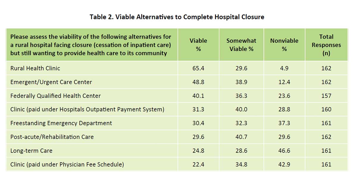 New Policy Briefs on Challenges for Critical Access Hospitals and