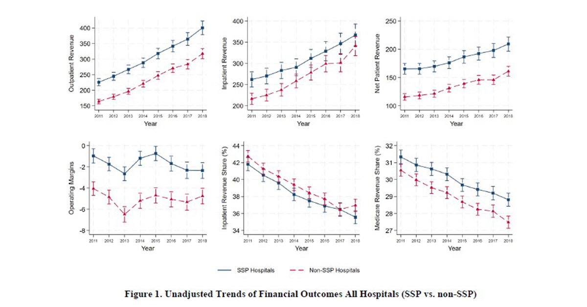 Publication details financial performance of rural and urban hospitals